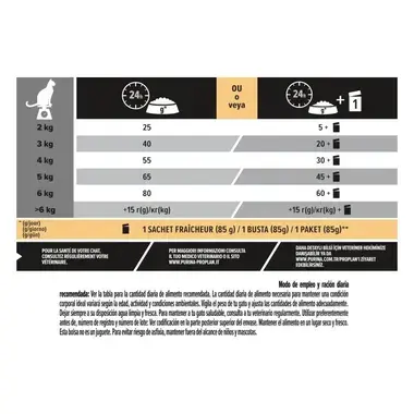 Tabla de ración diaria para gatos según peso, con opción de alimento seco o sobre de 85 g.