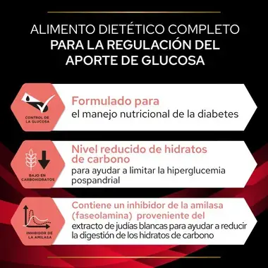 Beneficios de Purina Pro Plan Diabetes Management para el manejo nutricional de la diabetes canina