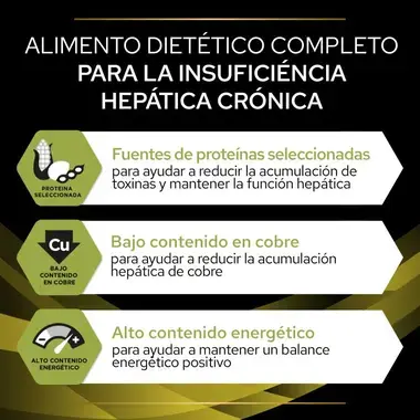 Beneficios de Purina Pro Plan HP Hepatic para apoyar la función hepática del perro