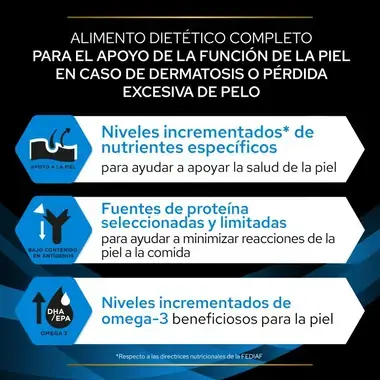 Beneficios de Purina Pro Plan DRM Dermatosis para apoyar la salud de la piel y el pelo