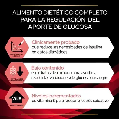 Beneficios de Purina Pro Plan Feline Diabetes Management para regular el aporte de glucosa