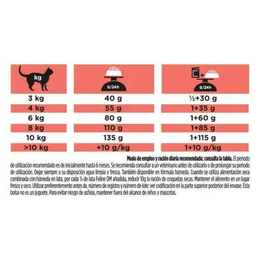Guía de alimentación diaria de Purina Pro Plan Feline Diabetes Management