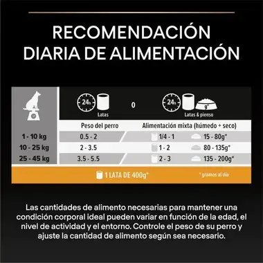 Tabla de raciones diarias de PRO PLAN según el peso del perro, con cantidades para alimentación húmeda o mixta.