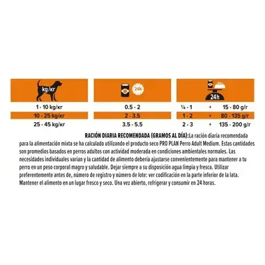 Guía de raciones diarias de PRO PLAN según el peso del perro, con indicaciones de alimentación y conservación.
