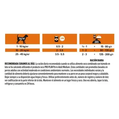 Guía de raciones diarias de PRO PLAN según el peso del perro, con cantidades de latas y pienso e indicaciones de conservación