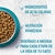 PURINA ONE® Pelaje y bolas de pelo Rico en pollo y cereales integrales Beneficios