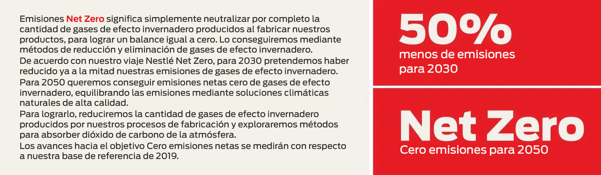Net Zero Net Zero